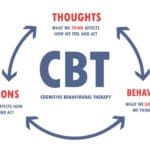 Cognitive-Behavioural-Therapy-
